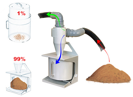 Аверон АФЦ 1.0 М - универсальный автономный фильтр-циклон