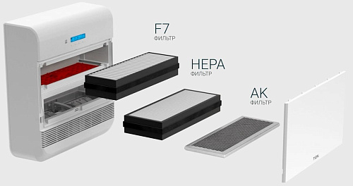 Tion O2 Standard – Бризер (без Radiomodule)