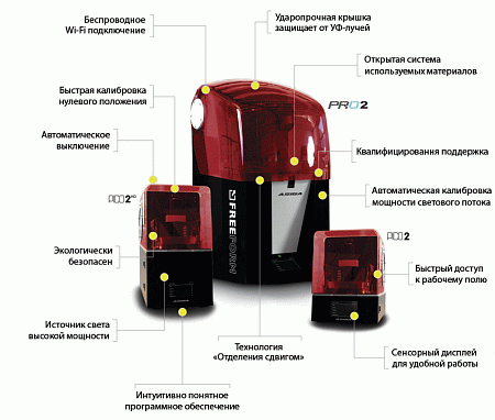 Asiga The PICO2HD - компактный профессиональный 3D принтер для стоматологов