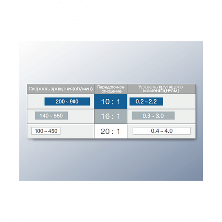 NSK Endo-Mate TC2 MPA - беспроводной эндодонтический микромотор с возможностью быстрого подключения апекслокатора